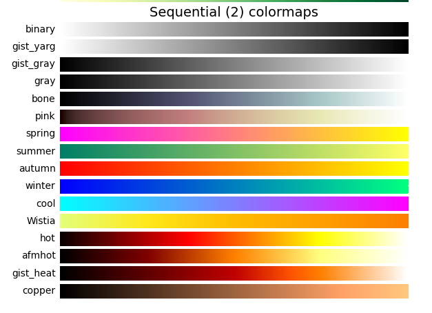 Color scales, useful for creating geographic heat maps