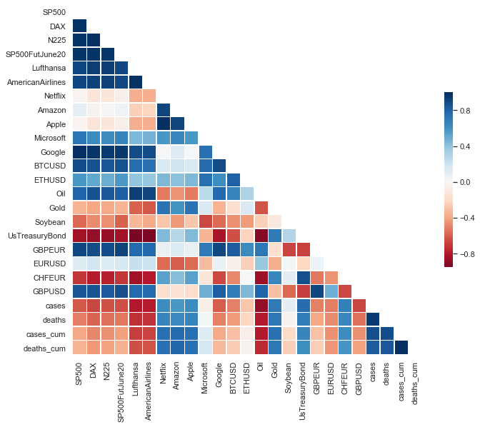 A correlation matrix, as we will create it in this article