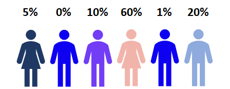 machine learning. It is particularly effective when combined with feature permutation importance