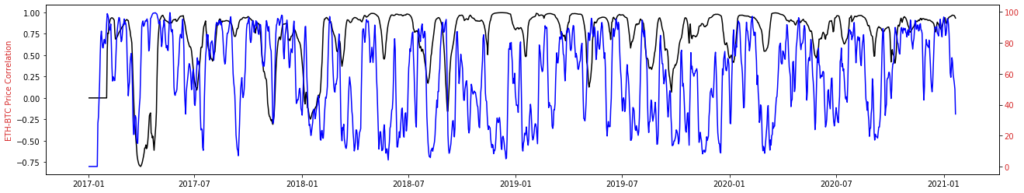 RSI Cryptocurrency chart analysis created with Python