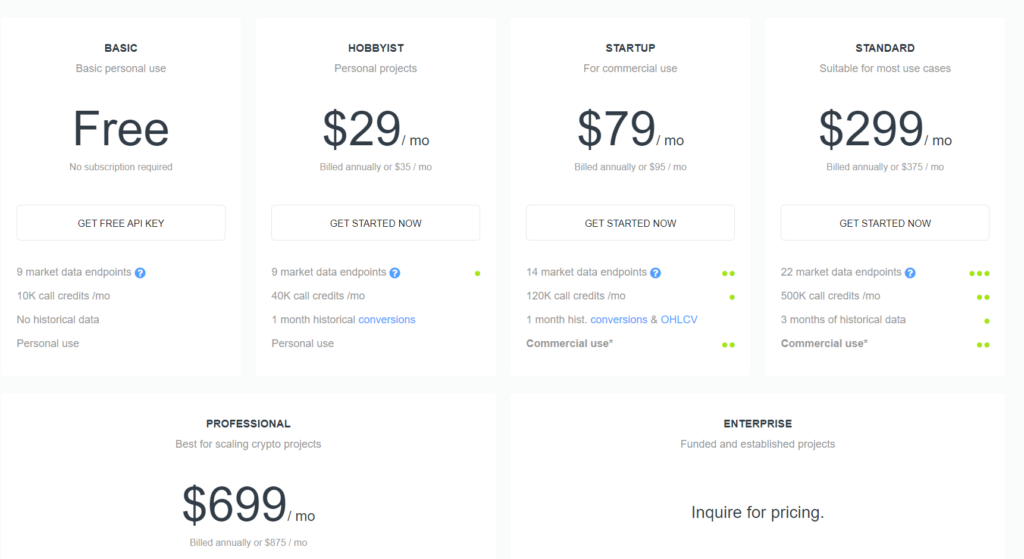 coinmarketcap api pricing plans, python rest api tutorial