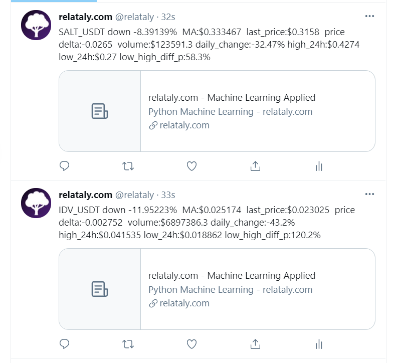 output of our twitter bot, signalling logic, algorithmic trading, crypto price bot, gateio