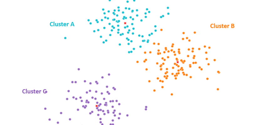 Simple Cluster Analysis using K-Means and Python