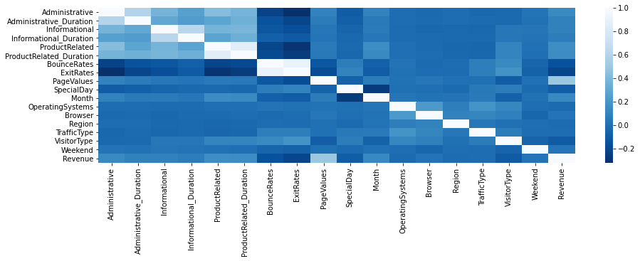 Purchase Intention Prediction, Feature Permutation Importance