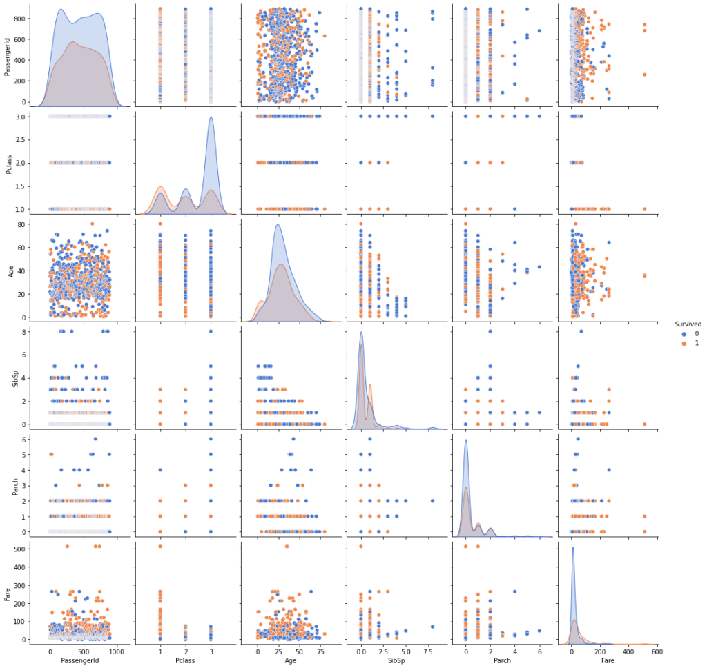 paired plot created with seaborn