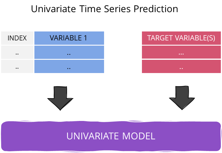 univariate time series modelling, recurrent neural networks, keras, python, tutorials, stock market prediction