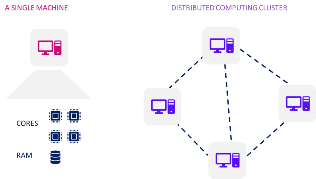 Local System vs Distributed System, Spark Tutorial