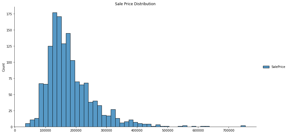 random search hyperparameter tuning python. random forest regression,
sale price distribution