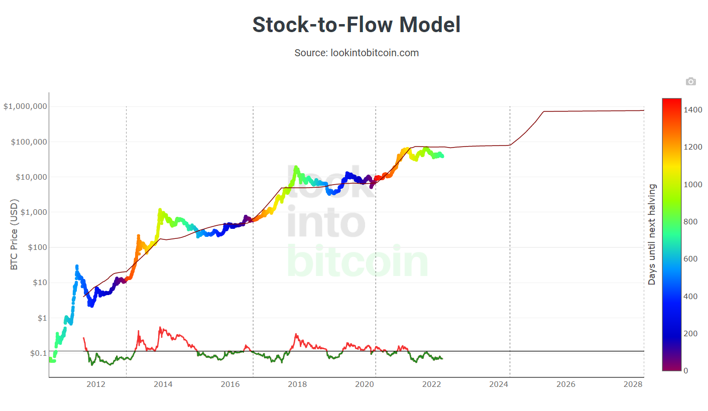 Color-coded Price Charts - Plotting Bitcoin Prices in Python