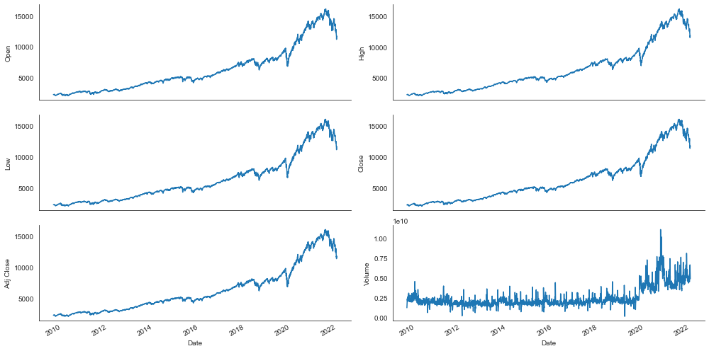 feature engineering stock market prediction, python tutorial, keras, scikit-learn