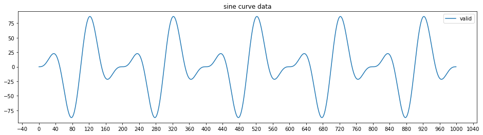 synthetic sine curve data, measuring model performance, time series regression, regression errors