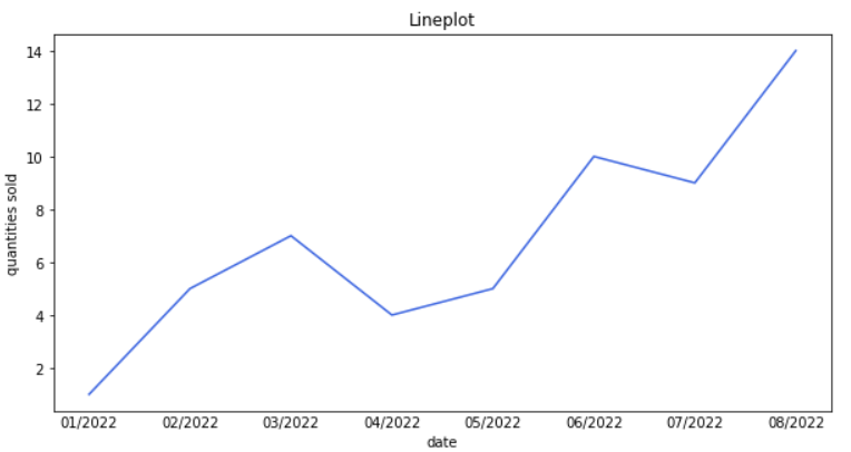 the lineplot is useful for feature exploration and engineering