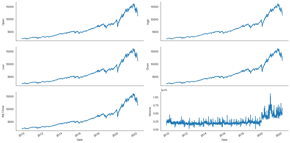 chart of the NASDAQ index created with python