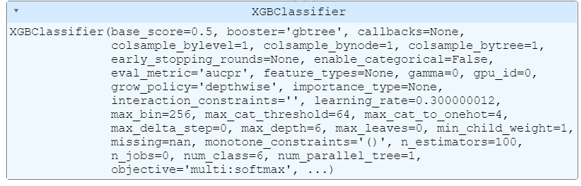 summary of our XGBoost classifier of our predictive maintenance solution