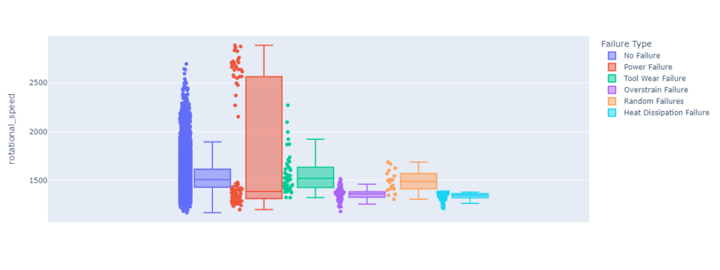 Predictive maintenance hot sale with python