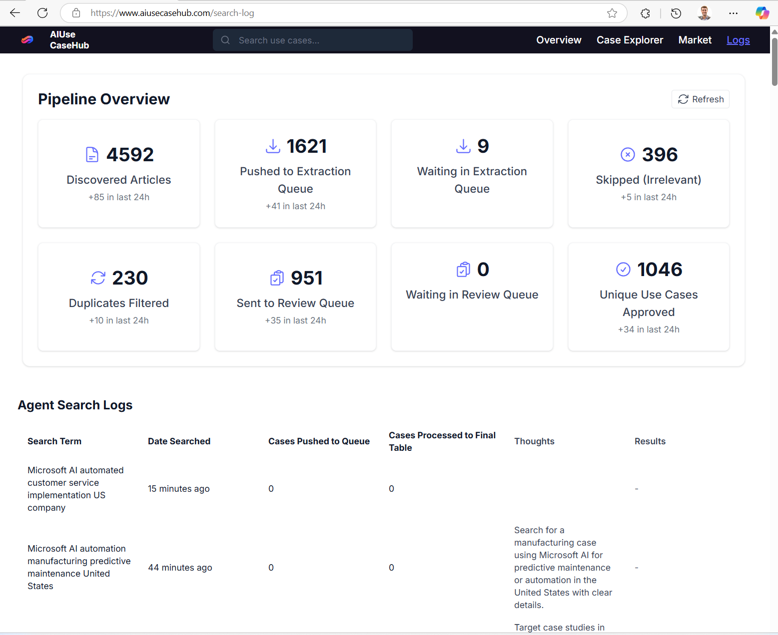 The agents are running 24 / 7 and have already identified and scraped more than 1000 use cases in just a few weeks.